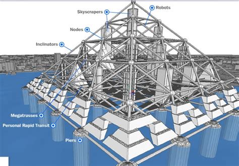 shimizu mega city pyramid|shimizu corporation japan.